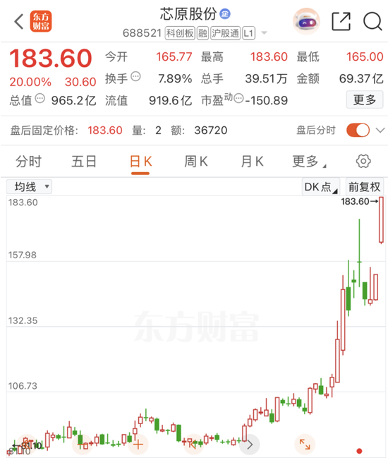 利好突袭！芯片，传来大消息！