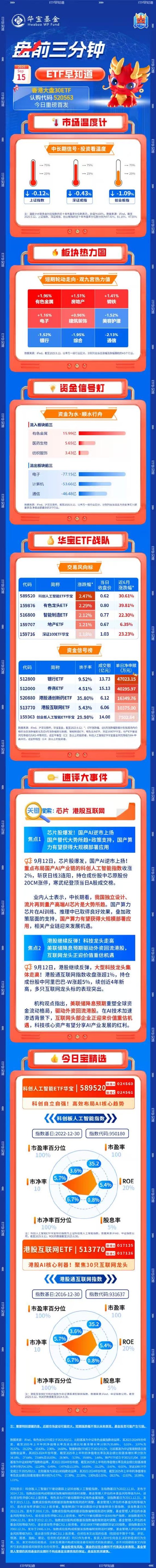 【盘前三分钟】9月15日ETF早知道