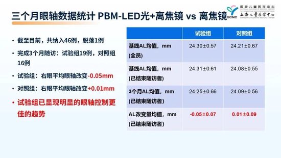 聚焦服贸会：鹰瞳Airdoc参建国家人工智能应用中试基地，PBM广受青睐