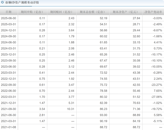 华安基金曲扬旗下产品牛市行情仍亏40%，基民质疑买白酒成瘾