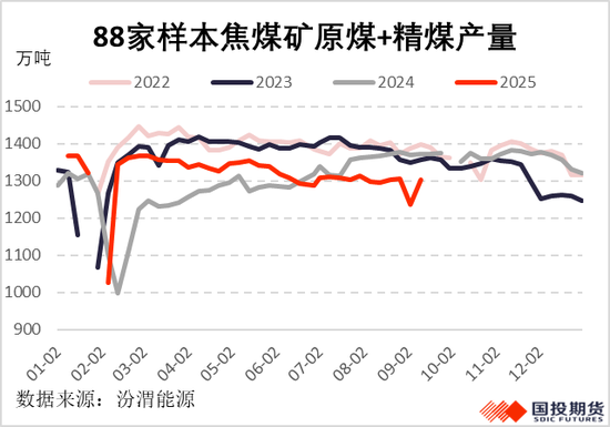 【黑金聚焦】国内供应较难回升，焦煤涨势伺机再起