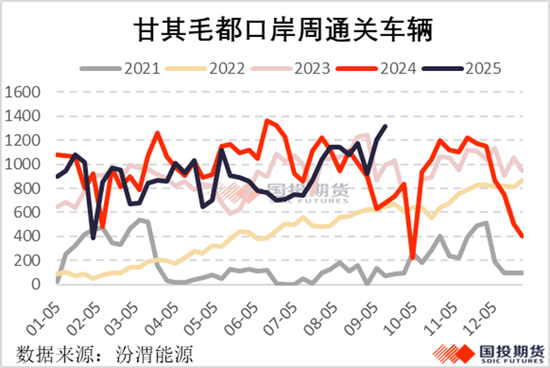 【黑金聚焦】国内供应较难回升，焦煤涨势伺机再起