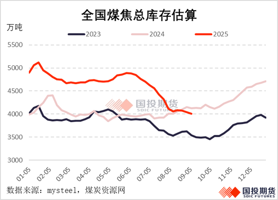 【黑金聚焦】国内供应较难回升，焦煤涨势伺机再起