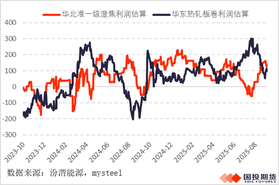 【黑金聚焦】国内供应较难回升，焦煤涨势伺机再起