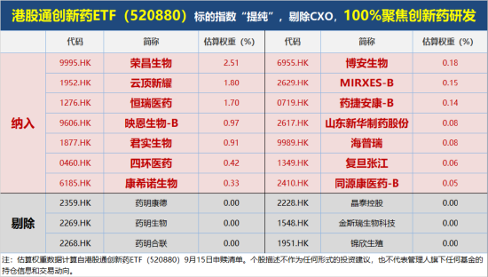 创新药IND审批缩短至30天！100%创新药研发标的“520880”盘整区间延续高溢价，近10日连续吸金！