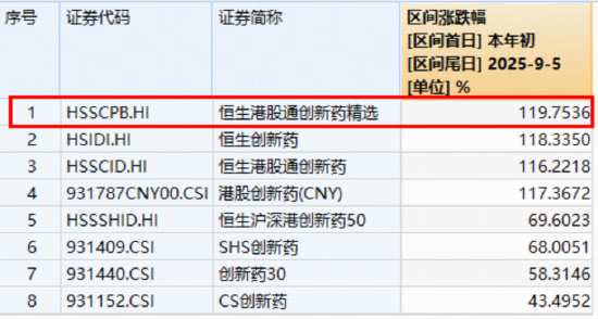 创新药IND审批缩短至30天！100%创新药研发标的“520880”盘整区间延续高溢价，近10日连续吸金！