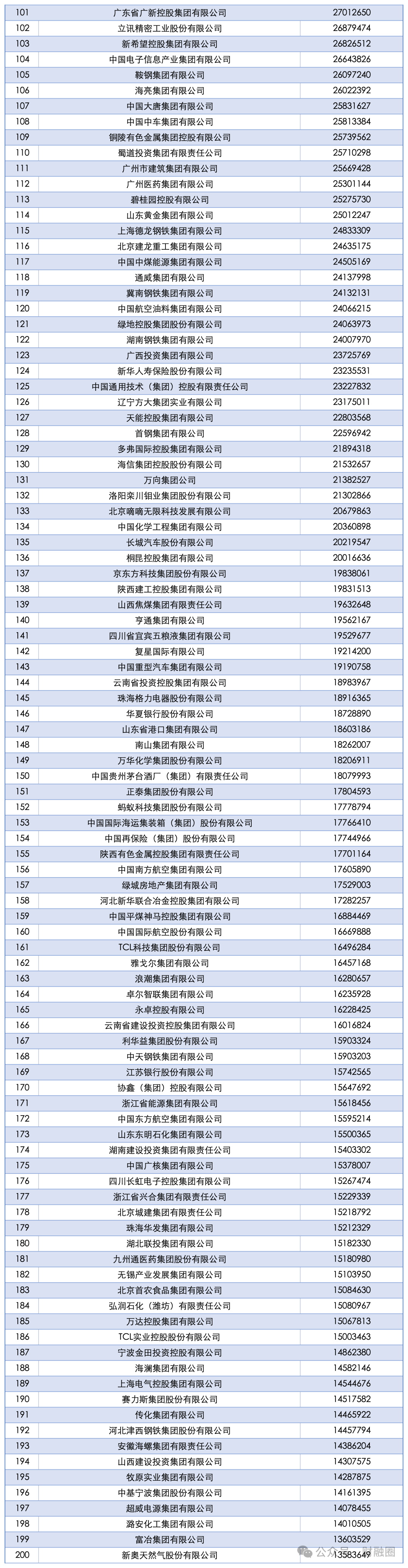 重磅！2025中国企业500强发布！
