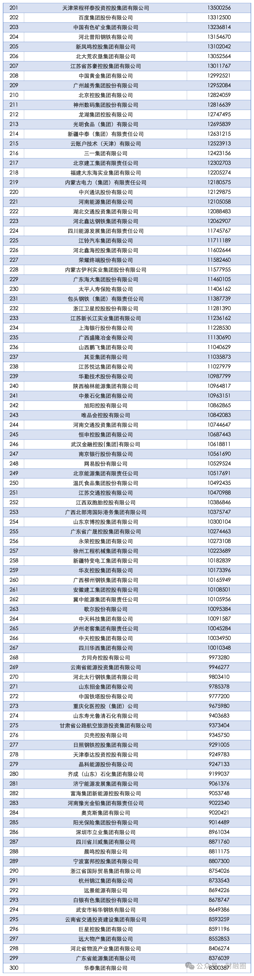 重磅！2025中国企业500强发布！