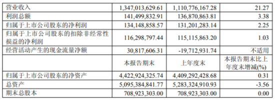 上海贝岭突然降温