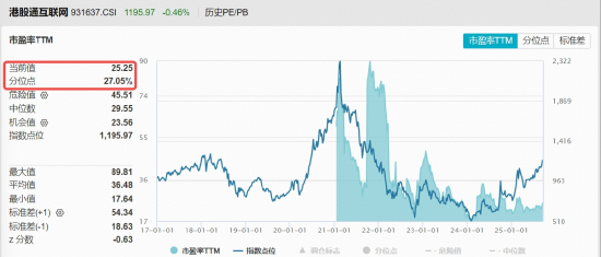 港股AI龙头延续强势，港股互联网ETF（513770）9连涨，再探新高！阿里巴巴重回3万亿市值！