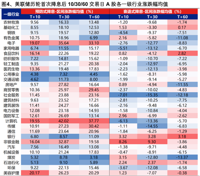 决战议息夜：降息无悬念  票型、点阵图、鲍威尔讲话是关键