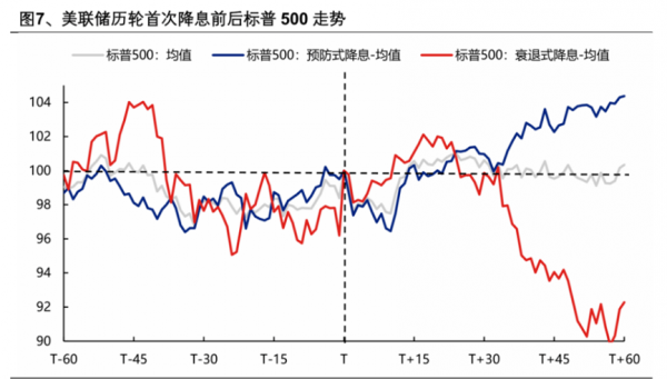 决战议息夜：降息无悬念  票型、点阵图、鲍威尔讲话是关键