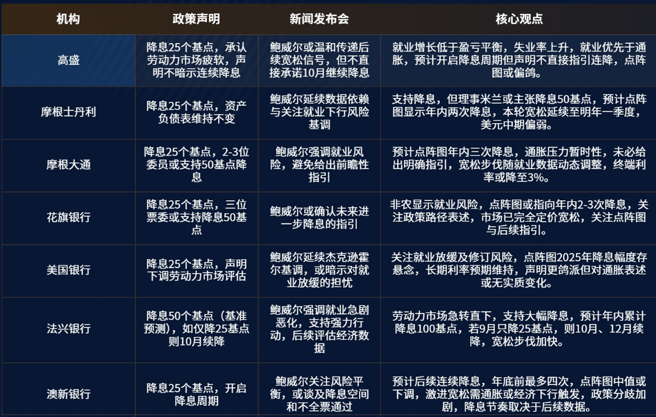 决战议息夜：降息无悬念  票型、点阵图、鲍威尔讲话是关键