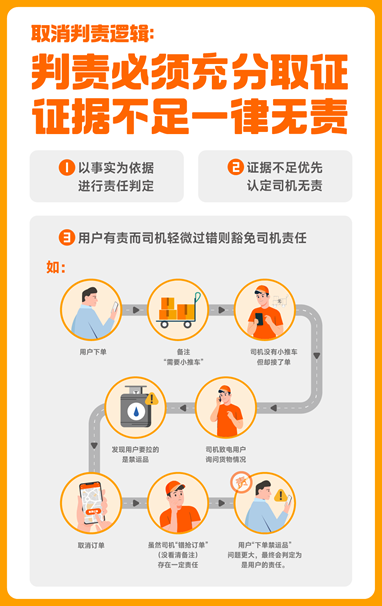 货拉拉签订《货拉拉平台算法和劳动规则专项协议》，公开行为分取消判责原则